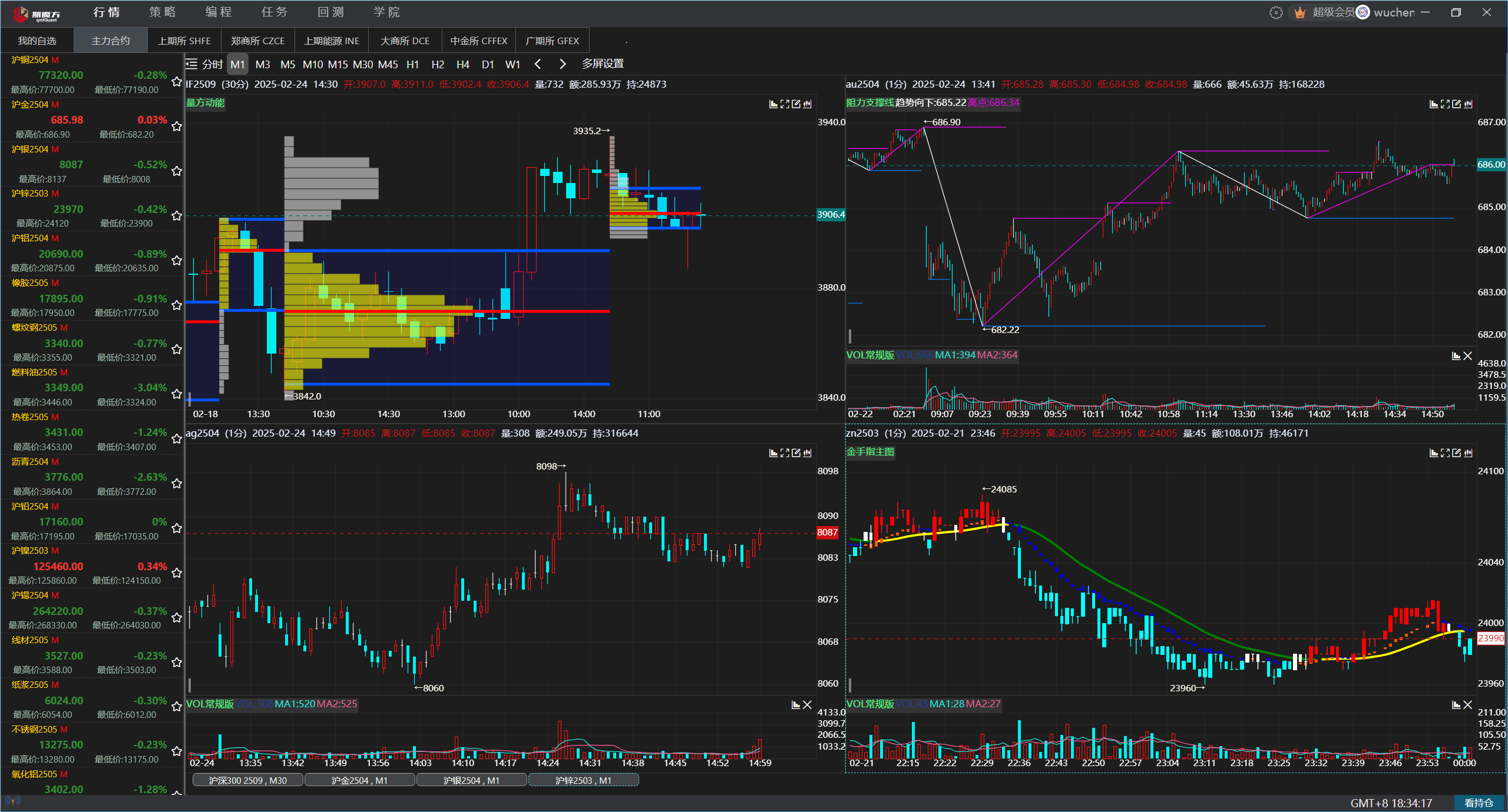 期魔方QmfQuant专业量化投研平台(量化软件), 融合有智能盯盘、期货量化交易、策略回测、机器学习、风控策略、期货策略 指标定制、盘手训练系统、Python培训
