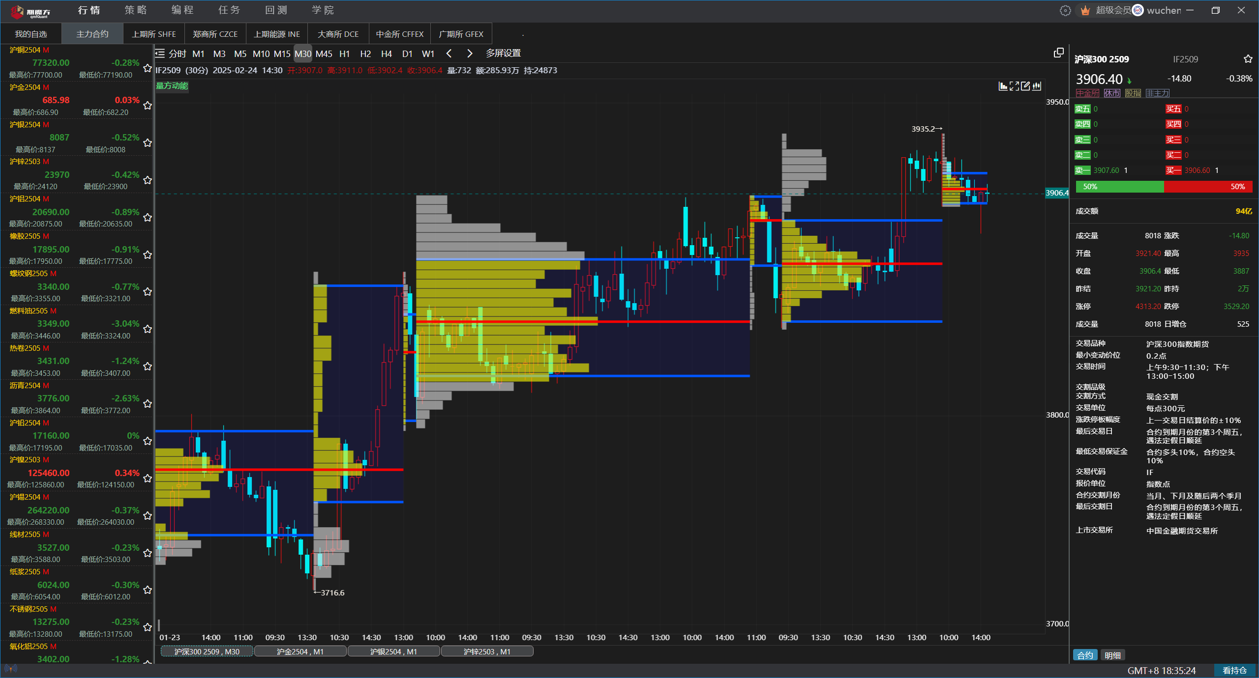 期魔方QmfQuant专业量化投研平台(量化软件), 融合有智能盯盘、期货量化交易、策略回测、机器学习、风控策略、期货策略指标定制、盘手训练系统、 Python培训